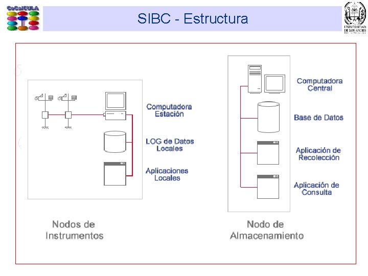 SIBC - Estructura 