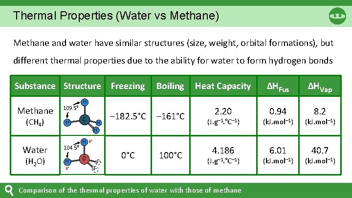 Thermal Properties (Water vs Methane) Methane and water have similar structures (size, weight, orbital Thermal Properties (Water vs Methane) Methane and water have similar structures (size, weight, orbital