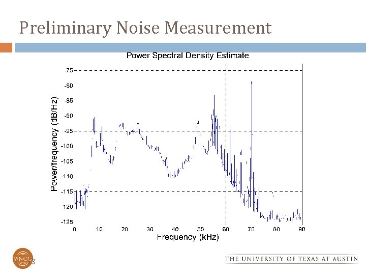 Preliminary Noise Measurement 13 