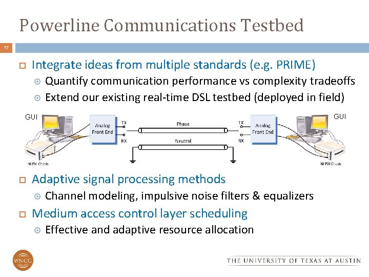 Powerline Communications Testbed 17 Integrate ideas from multiple standards (e. g. PRIME) Quantify communication