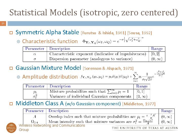 Statistical Models (isotropic, zero centered) 21 Symmetric Alpha Stable [Furutsu Characteristic function Gaussian Mixture