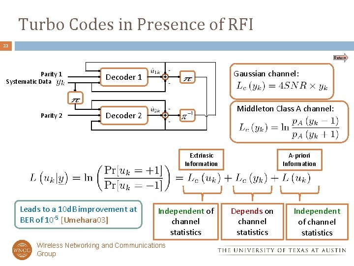 Turbo Codes in Presence of RFI 23 Return Parity 1 Systematic Data Parity 2