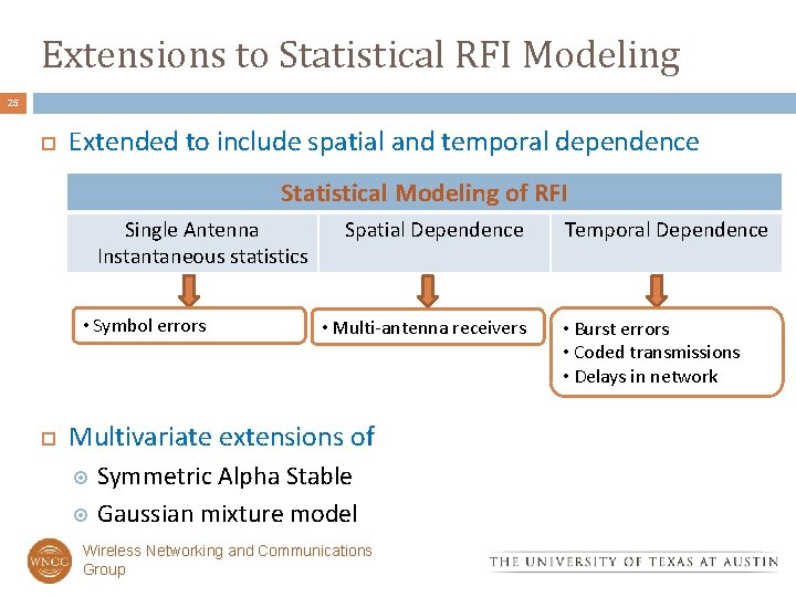Extensions to Statistical RFI Modeling 25 Extended to include spatial and temporal dependence Statistical