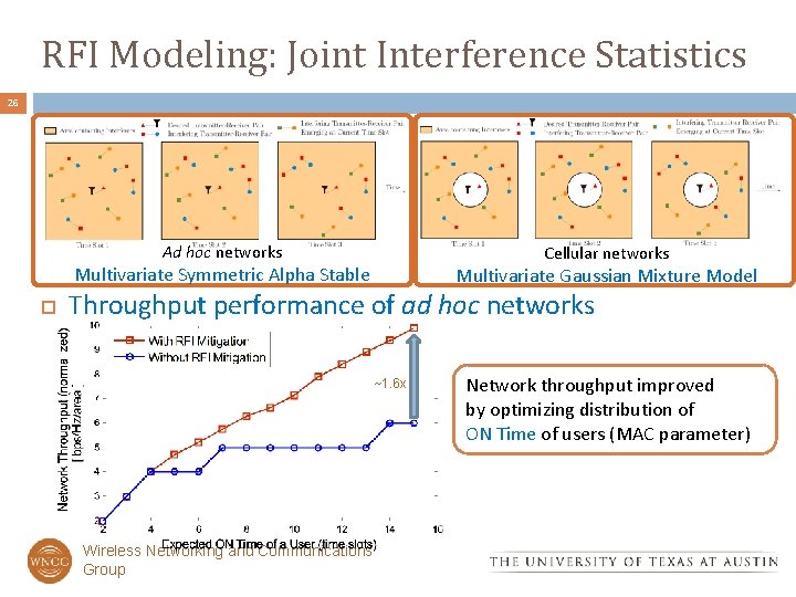 RFI Modeling: Joint Interference Statistics 26 Ad hoc networks Cellular networks Multivariate Symmetric Alpha