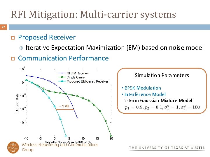 RFI Mitigation: Multi-carrier systems 27 Proposed Receiver Iterative Expectation Maximization (EM) based on noise