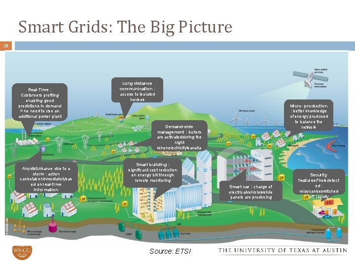 Smart Grids: The Big Picture 28 Real-Time : Customers profiling enabling good predictions in