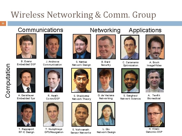 Wireless Networking & Comm. Group 30 Computation Communications Networking Applications B. Evans Embedded DSP