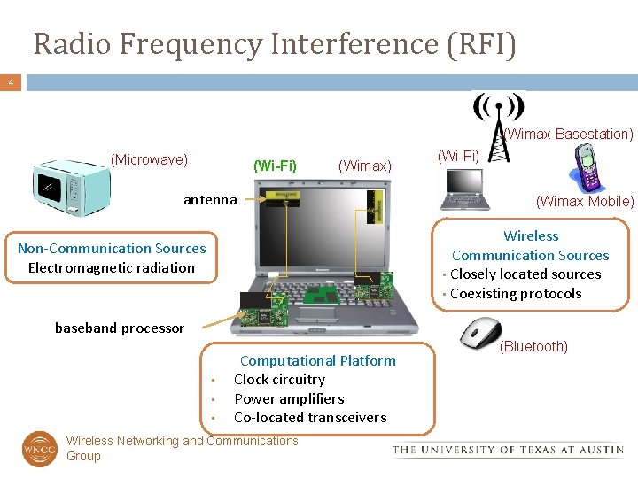 Radio Frequency Interference (RFI) 4 (Wimax Basestation) (Microwave) (Wi-Fi) (Wimax) antenna (Wi-Fi) (Wimax Mobile)