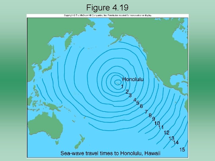 Figure 4. 19 