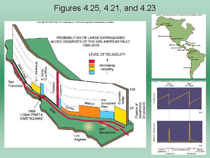 Figures 4. 25, 4. 21, and 4. 23 