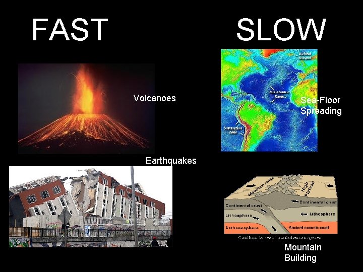 FAST SLOW Volcanoes Sea-Floor Spreading Earthquakes Mountain Building 