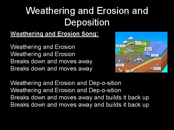 Weathering and Erosion and Deposition Weathering and Erosion Song: Weathering and Erosion Breaks down