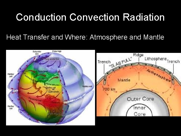 Conduction Convection Radiation Heat Transfer and Where: Atmosphere and Mantle 