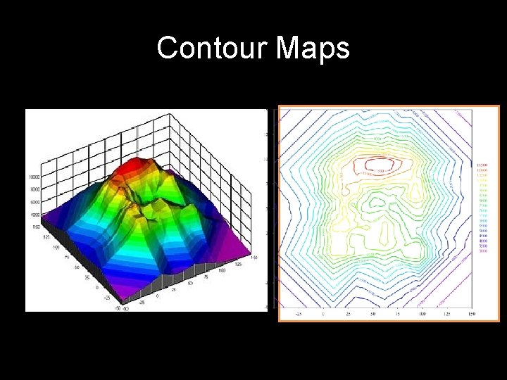 Contour Maps 