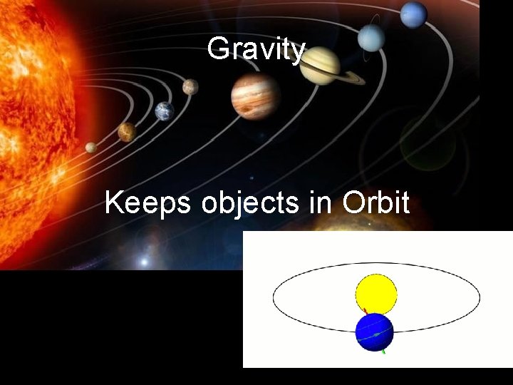 Gravity Keeps objects in Orbit 