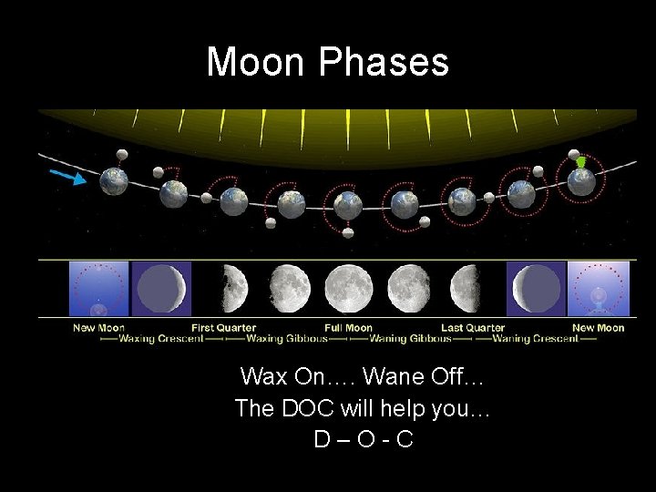 Moon Phases Wax On…. Wane Off… The DOC will help you… D–O-C 