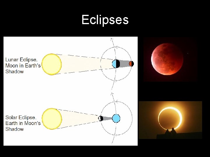 Eclipses 