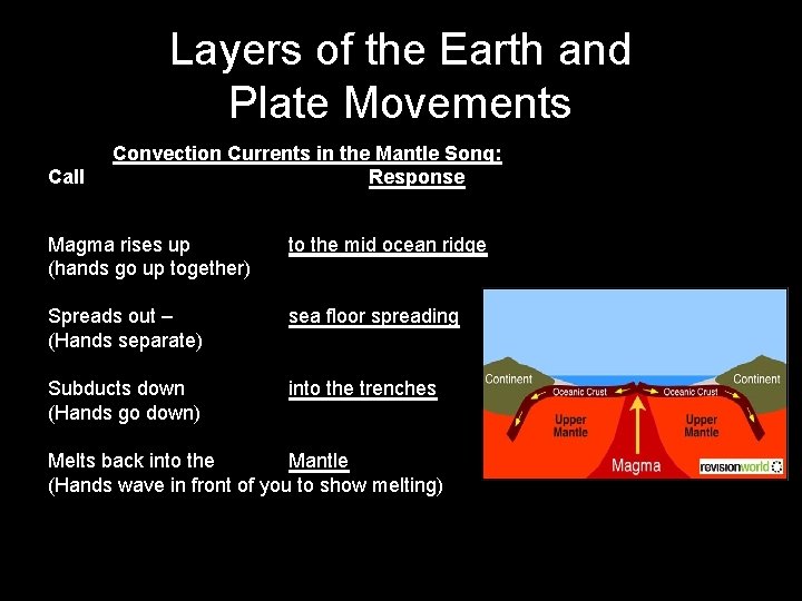 Layers of the Earth and Plate Movements Call Convection Currents in the Mantle Song: