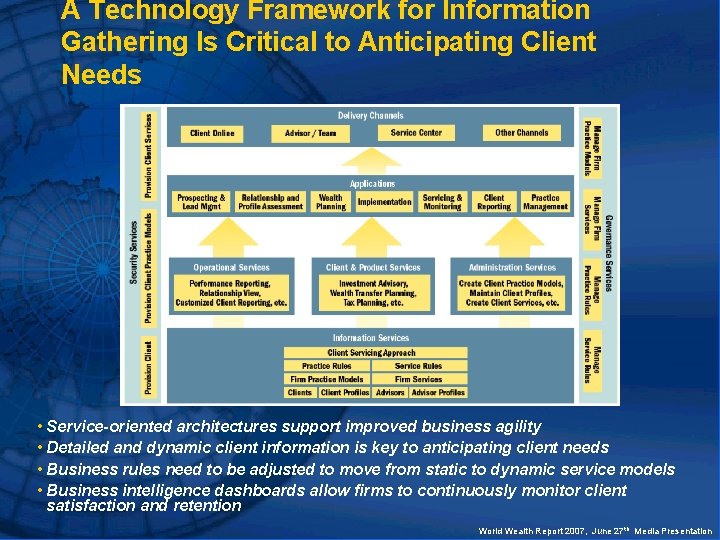 A Technology Framework for Information Gathering Is Critical to Anticipating Client Needs • Service-oriented