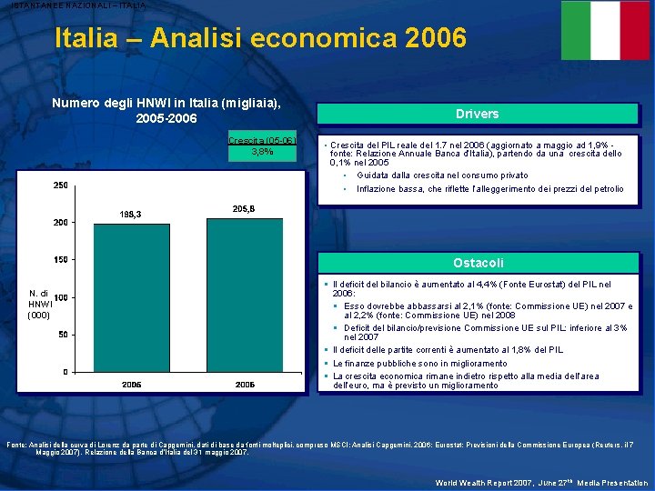 ISTANTANEE NAZIONALI – ITALIA Italia – Analisi economica 2006 Numero degli HNWI in Italia