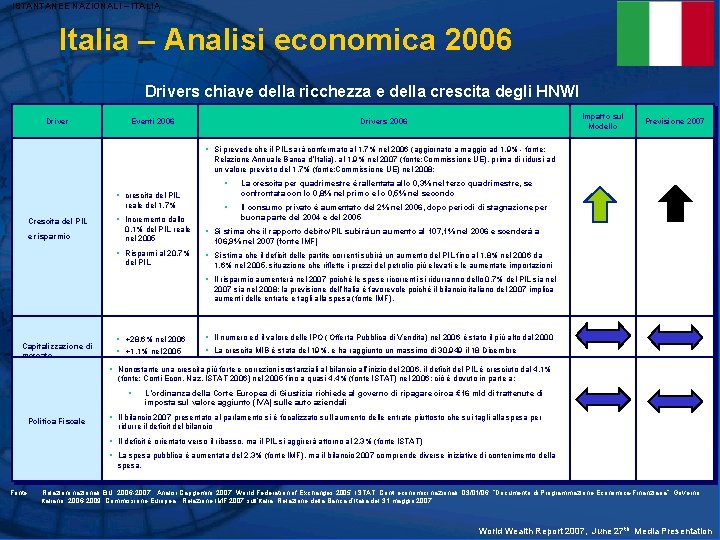 ISTANTANEE NAZIONALI – ITALIA Italia – Analisi economica 2006 Drivers chiave della ricchezza e