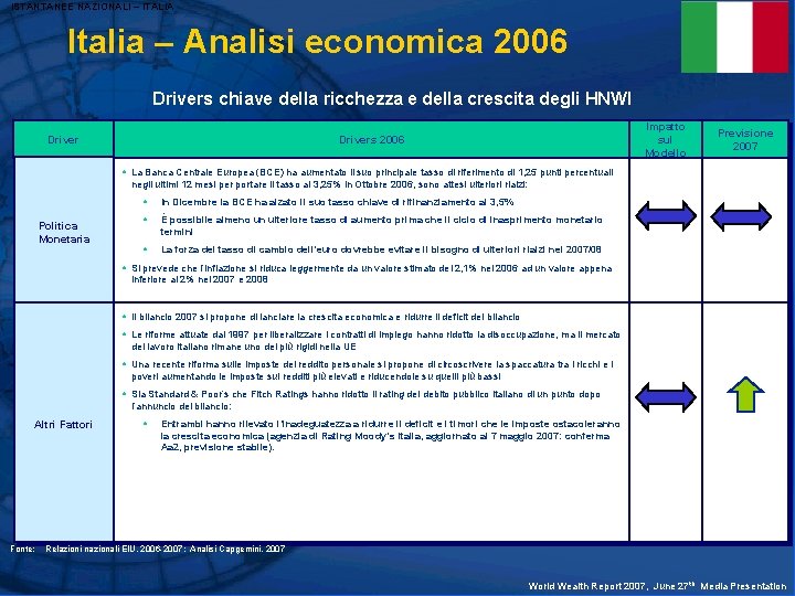 ISTANTANEE NAZIONALI – ITALIA Italia – Analisi economica 2006 Drivers chiave della ricchezza e