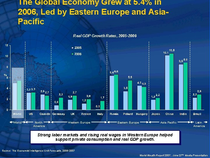 The Global Economy Grew at 5. 4% in 2006, Led by Eastern Europe and