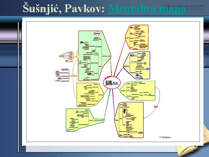 Šušnjić, Pavkov: Mentalna mapa 