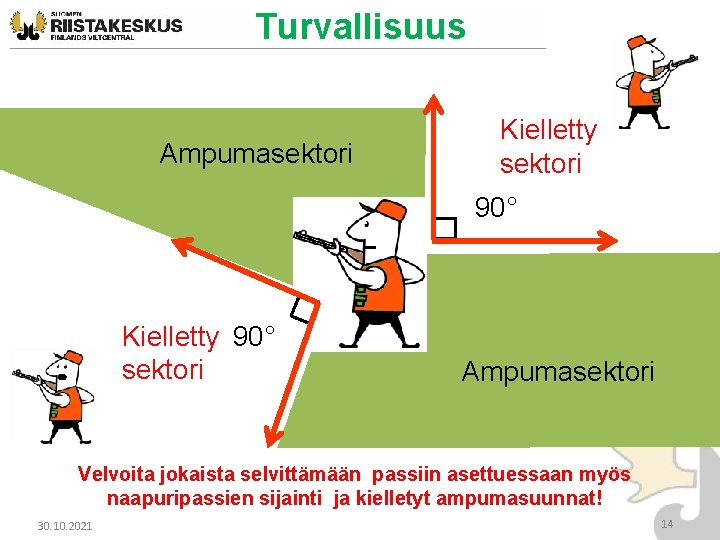 Turvallisuus Ampumasektori Kielletty sektori 90° Kielletty 90° sektori Ampumasektori Velvoita jokaista selvittämään passiin asettuessaan Turvallisuus Ampumasektori Kielletty sektori 90° Kielletty 90° sektori Ampumasektori Velvoita jokaista selvittämään passiin asettuessaan