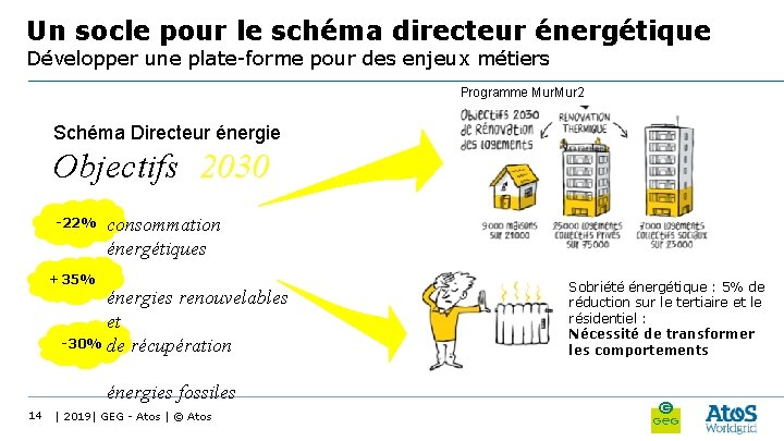 Un socle pour le schéma directeur énergétique Développer une plate-forme pour des enjeux métiers