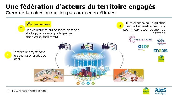 Une fédération d’acteurs du territoire engagés Créer de la cohésion sur les parcours énergétiques