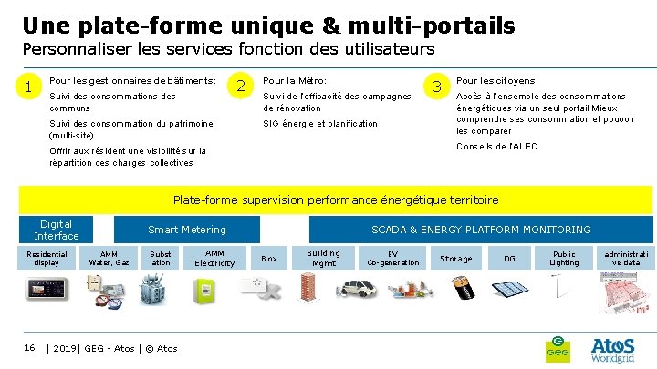 Une plate-forme unique & multi-portails Personnaliser les services fonction des utilisateurs 1 Pour les