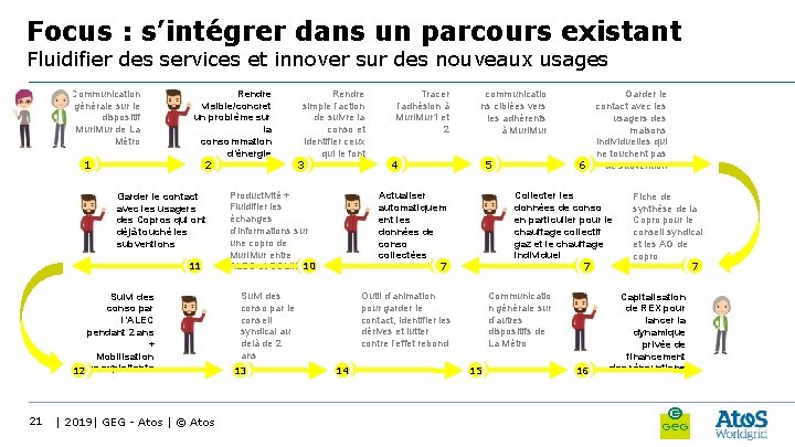 Focus : s’intégrer dans un parcours existant Fluidifier des services et innover sur des
