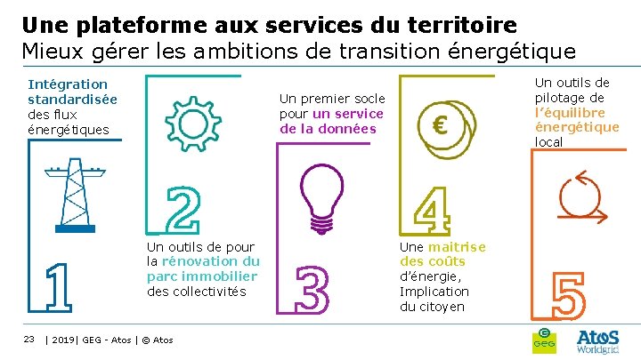 Une plateforme aux services du territoire Mieux gérer les ambitions de transition énergétique Intégration