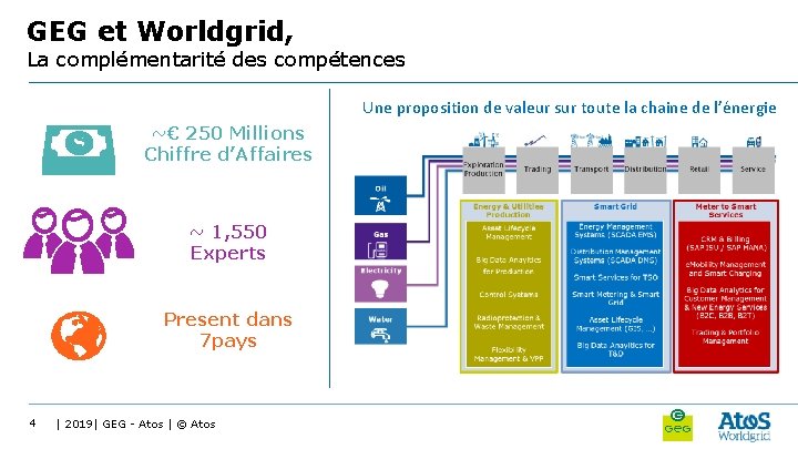 GEG et Worldgrid, La complémentarité des compétences Une proposition de valeur sur toute la