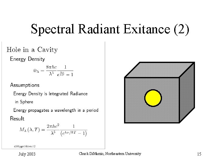Spectral Radiant Exitance (2) July 2003 Chuck Di. Marzio, Northeastern University 15 
