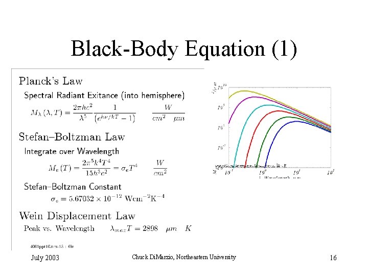 Black-Body Equation (1) July 2003 Chuck Di. Marzio, Northeastern University 16 