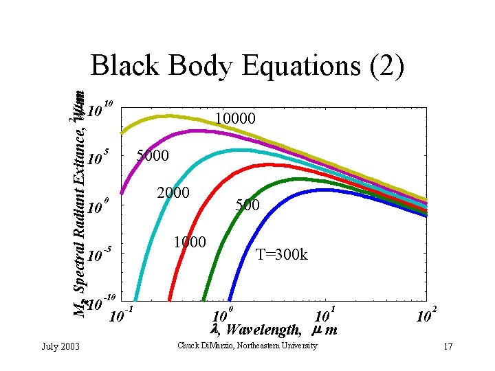 2 /m m Ml, Spectral Radiant Exitance, W/m Black Body Equations (2) July 2003