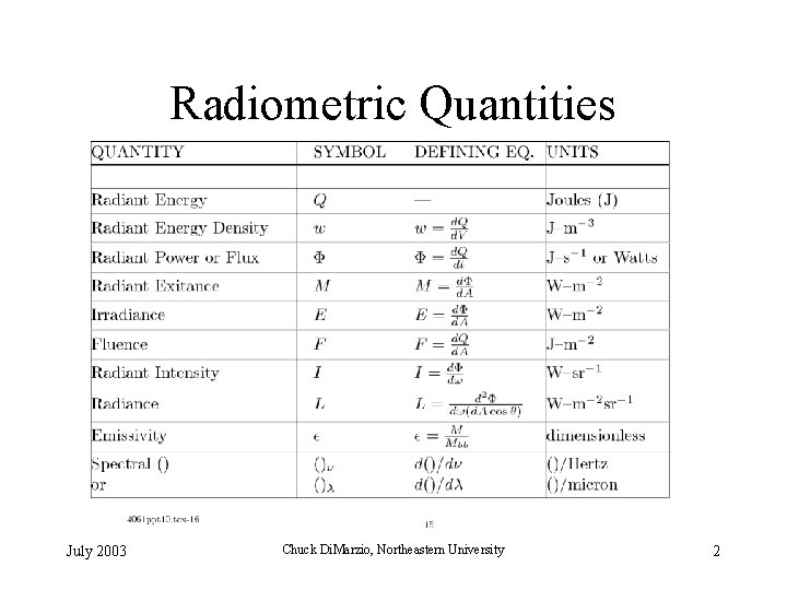 Radiometric Quantities July 2003 Chuck Di. Marzio, Northeastern University 2 