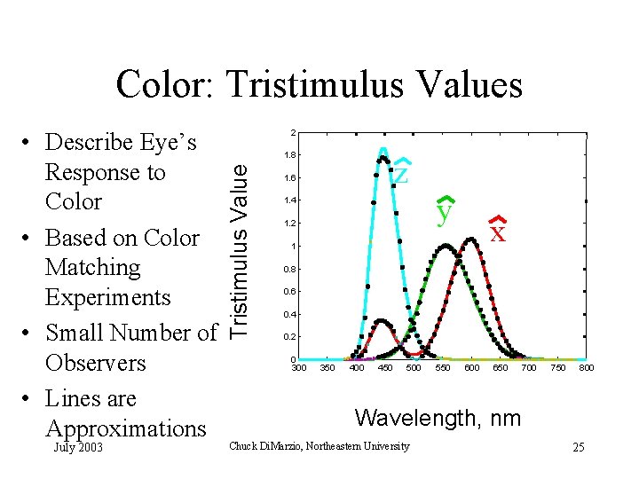 Color: Tristimulus Values July 2003 1. 8 Tristimulus Value • Describe Eye’s Response to