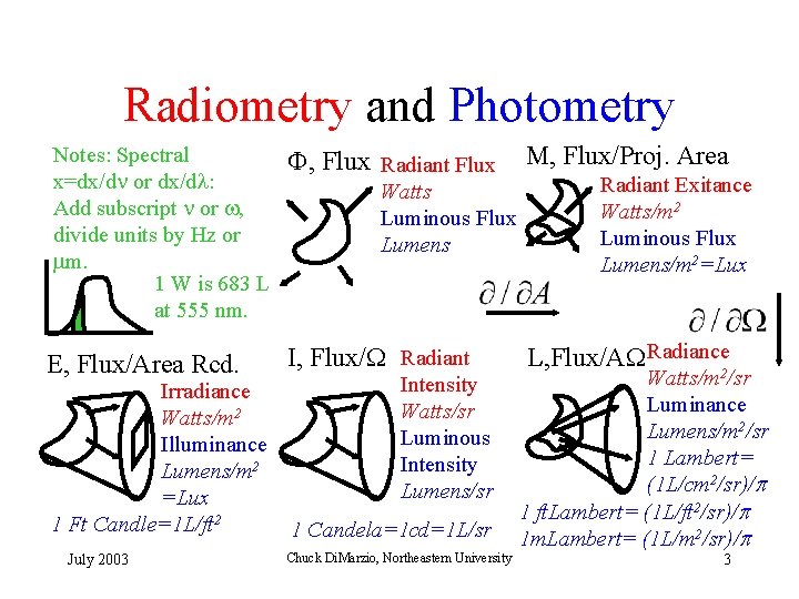 Radiometry and Photometry Notes: Spectral x=dx/dn or dx/dl: Add subscript n or w, divide