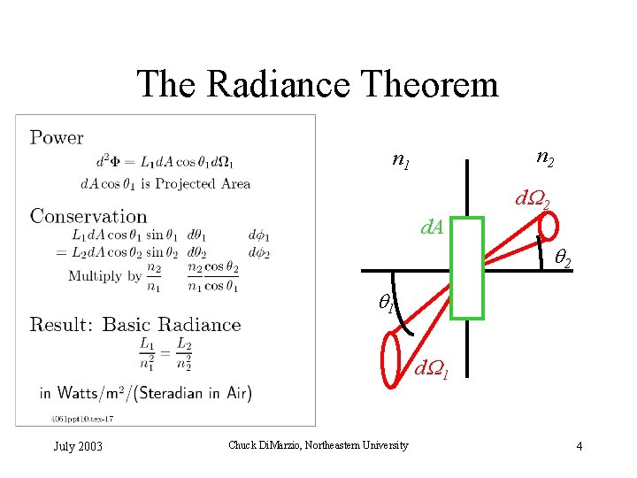 The Radiance Theorem n 2 n 1 d. W 2 d. A q 2