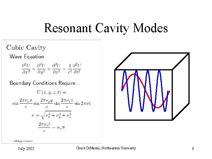 Resonant Cavity Modes July 2003 Chuck Di. Marzio, Northeastern University 6 