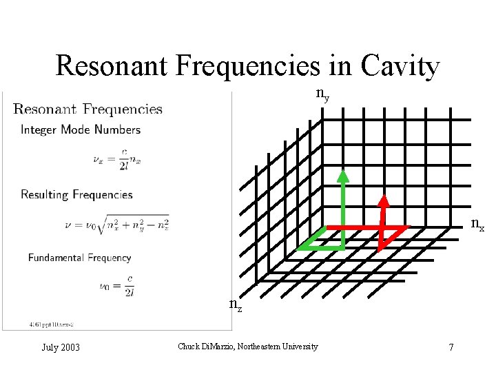 Resonant Frequencies in Cavity ny nx nz July 2003 Chuck Di. Marzio, Northeastern University