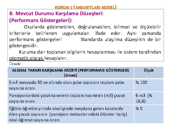 KURUM STANDARTLARI MODELİ B. Mevcut Durumu Karşılama Düzeyleri: (Performans Göstergeleri): Okullarda gözlenebilen, doğrulanabilen, bilimsel