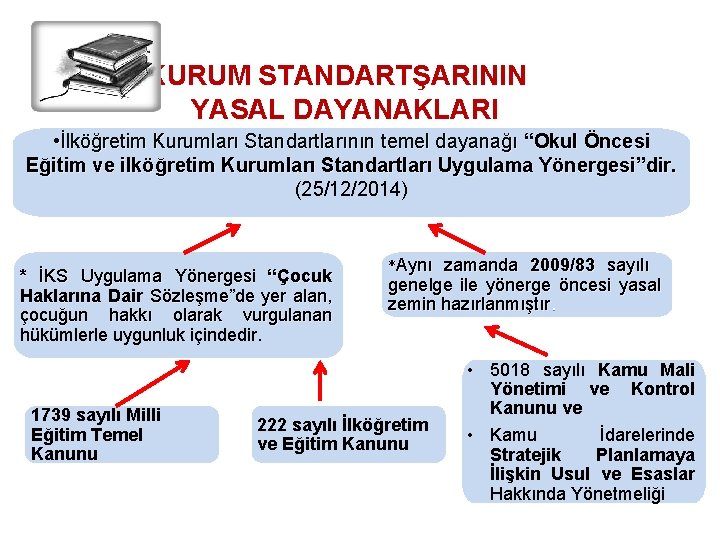 KURUM STANDARTŞARININ YASAL DAYANAKLARI • İlköğretim Kurumları Standartlarının temel dayanağı “Okul Öncesi Eğitim ve