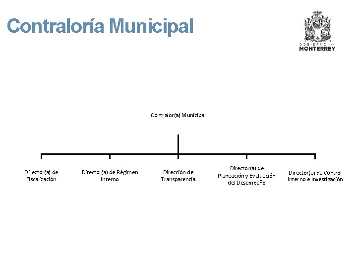 Contraloría Municipal Contralor(a) Municipal Director(a) de Fiscalización Director(a) de Régimen Interno Dirección de Transparencia