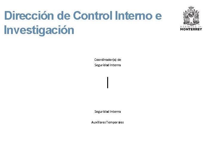 Dirección de Control Interno e Investigación Coordinador(a) de Seguridad Interna Auxiliares Temporales 