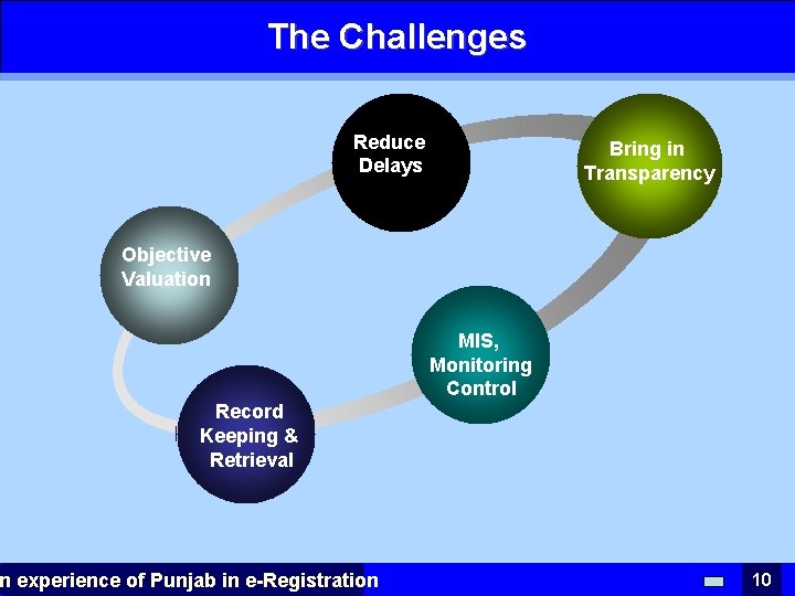 The Challenges Reduce Delays Bring in Transparency Objective Valuation MIS, Monitoring Control Record Keeping