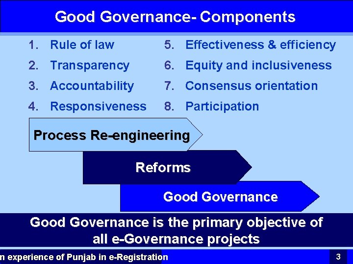 Good Governance- Components 1. Rule of law 5. Effectiveness & efficiency 2. Transparency 6.